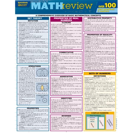 Barcharts Math Review Quizzer Quickstudy Easel 9781423217381